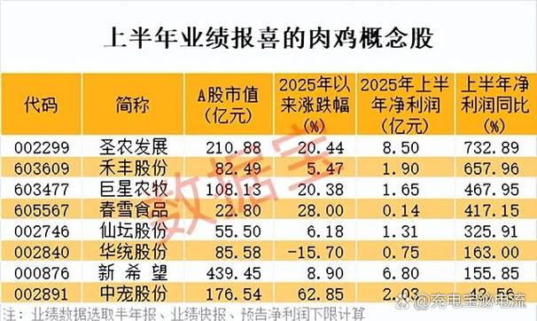 肉鸡817鸡苗今日价格多少钱？-图1