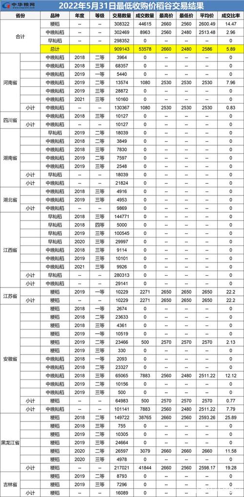 黑龙江稻谷2025价格会涨还是跌？-图3