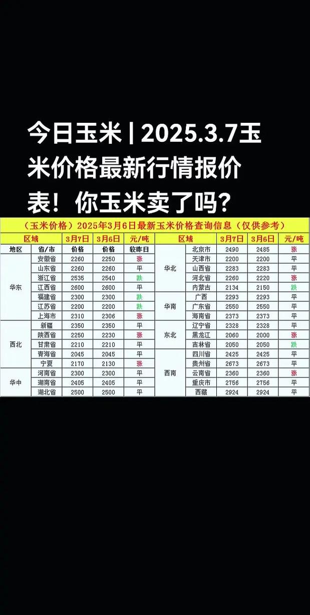 2025秋后玉米价格会涨还是会跌?-图1 2025秋后玉米价格会涨还是会跌?-图1