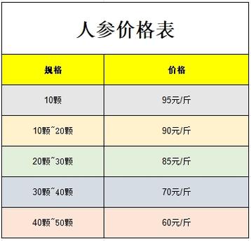 2025园参价格会涨还是会跌?-图1 2025园参价格会涨还是会跌?-图1