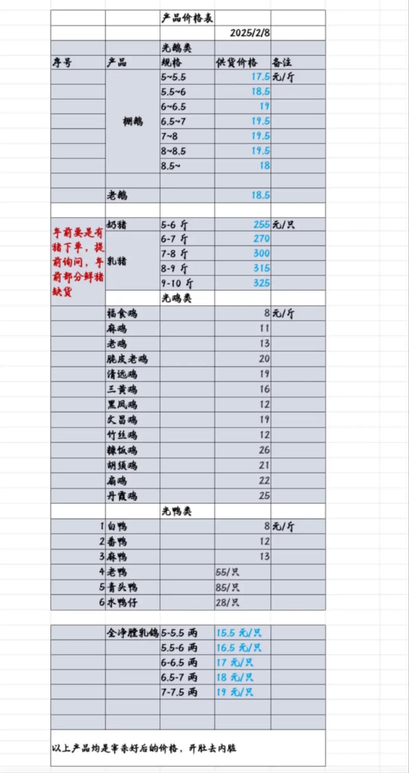 2025年乳鸽价格行情会涨还是跌?-图1 2025年乳鸽价格行情会涨还是跌?-图1