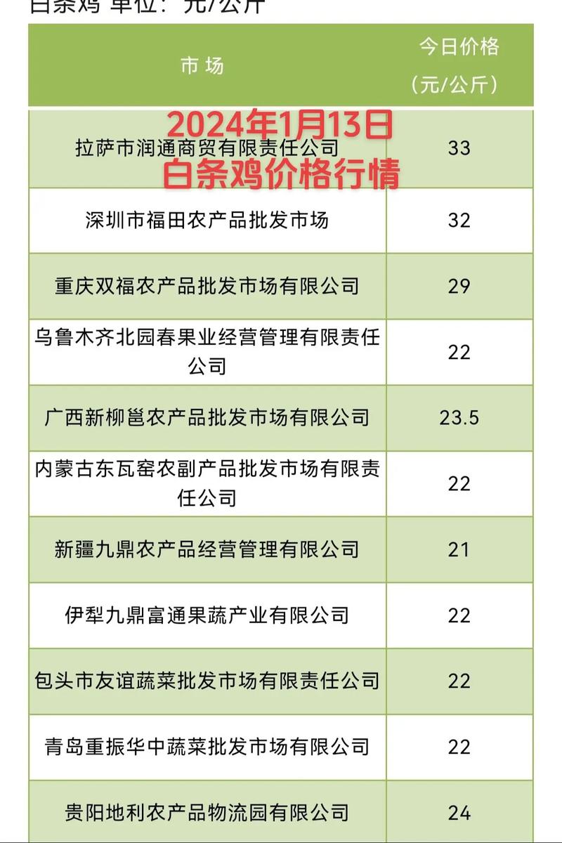 肉鸡行情价格哪里看？-图2