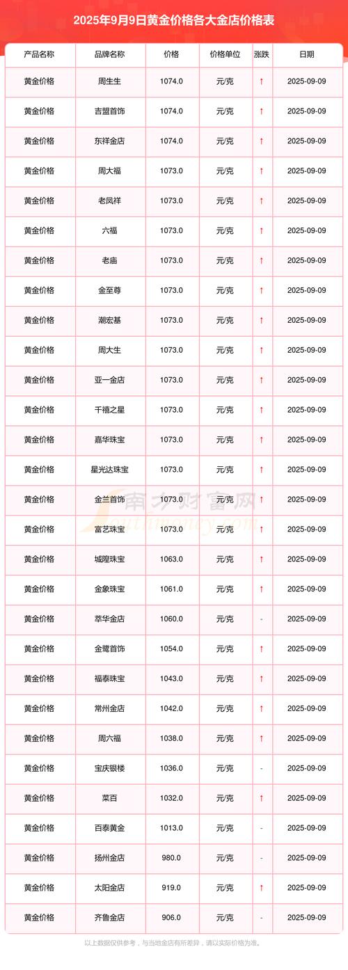 2025年9月水貂价格会涨还是会跌？-图2