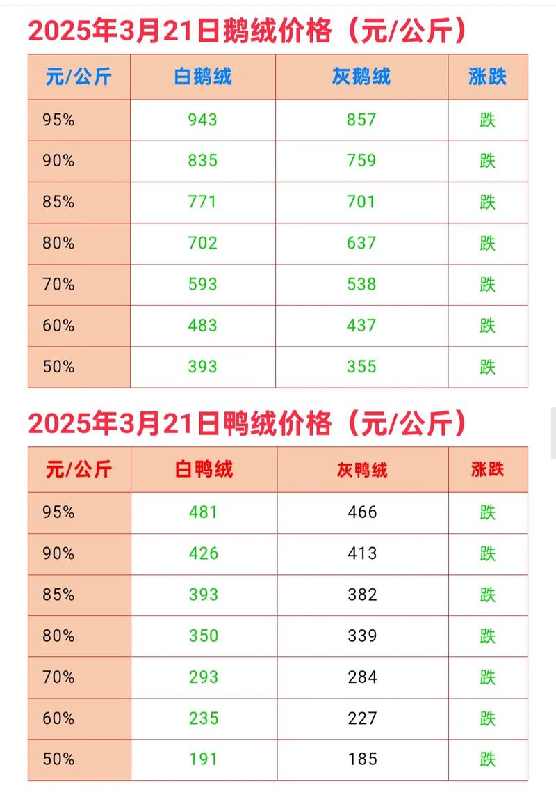 2025年水鸭价格行情会涨还是跌？-图1