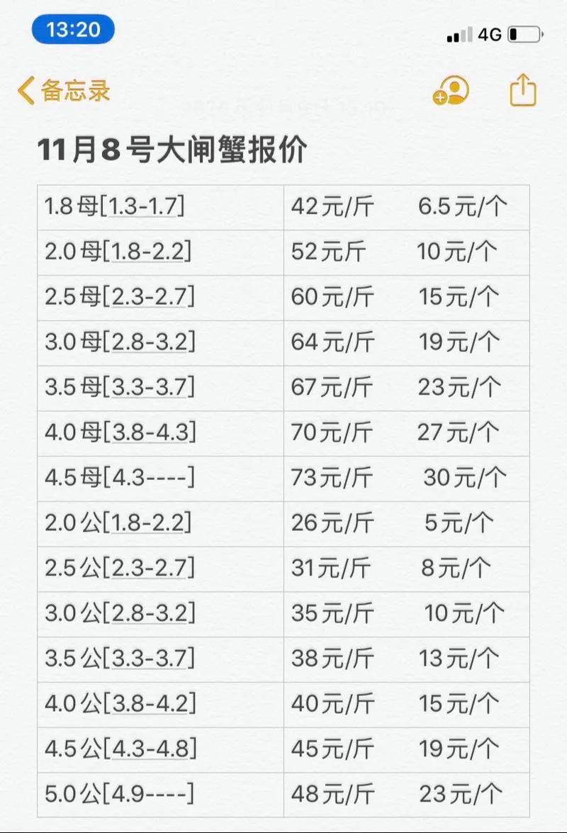 2025年1月螃蟹价格为何变动?-图1 2025年1月螃蟹价格为何变动?-图1