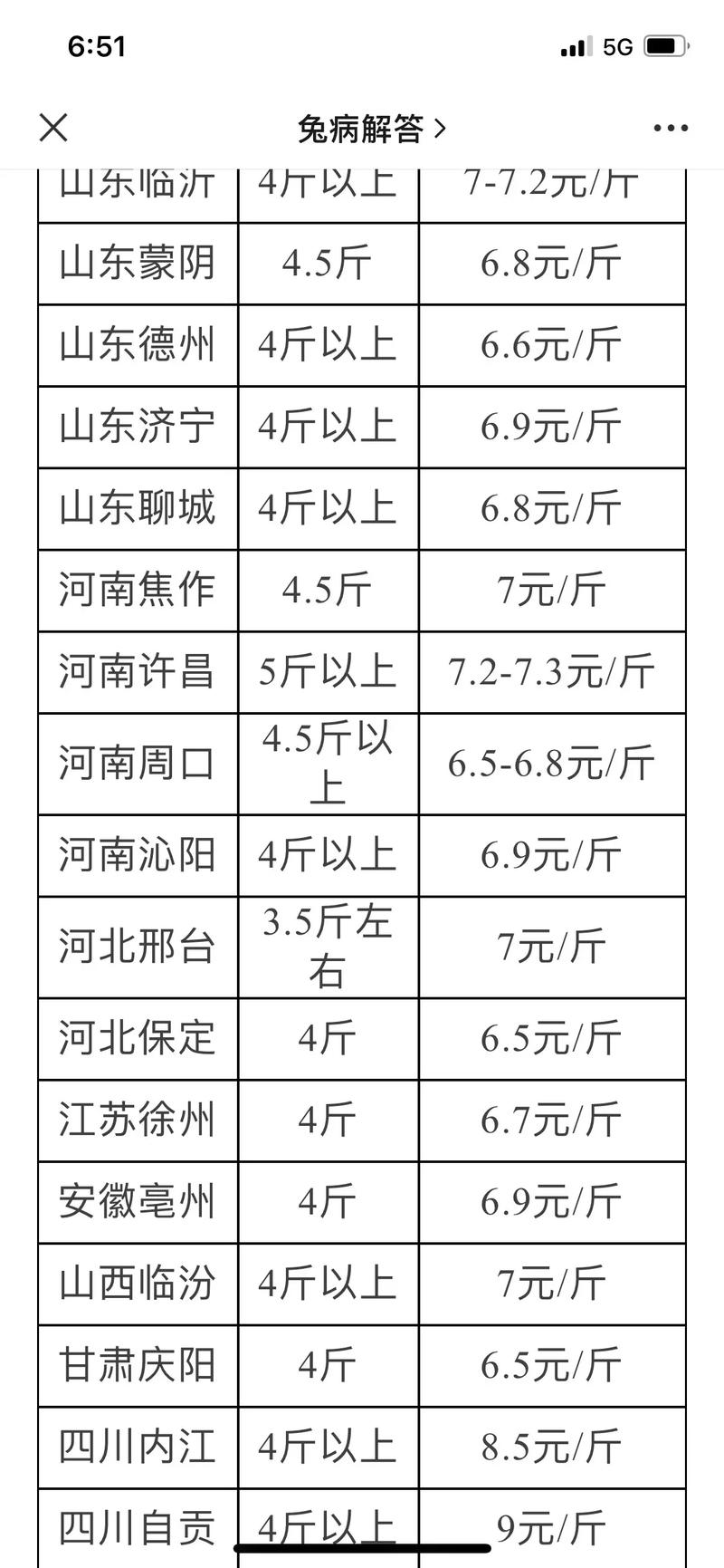 2025年2月獭兔价格为何波动？-图2