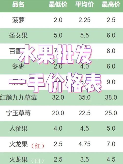 2025年露天草莓价格会涨还是跌？-图1
