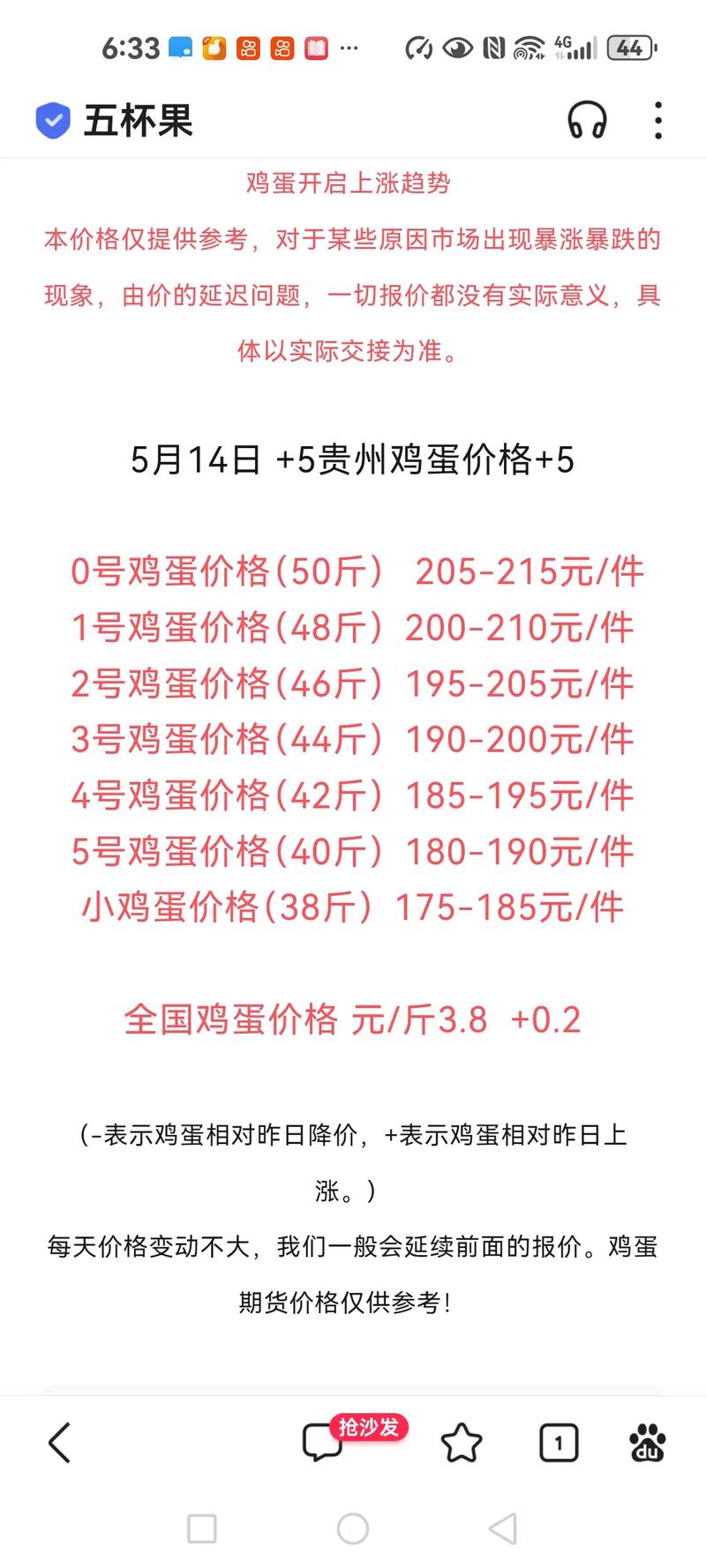 2005年5月鸡蛋价格为何波动？-图2