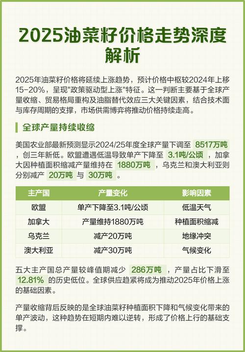 2025湖北油菜籽价格会涨还是跌？-图1