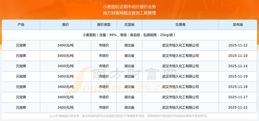 2025上半年小麦价格会涨还是跌？-图2