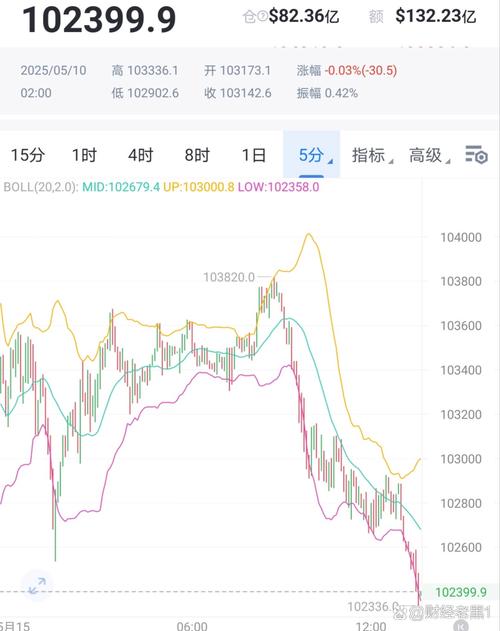 大韩继大葱价格走势预测-图2