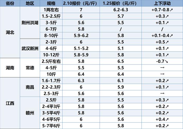 广州水产市场中华鳖价格为何波动？-图3