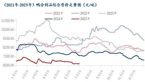 2025鸭价会涨吗？供需影响几何？-图2