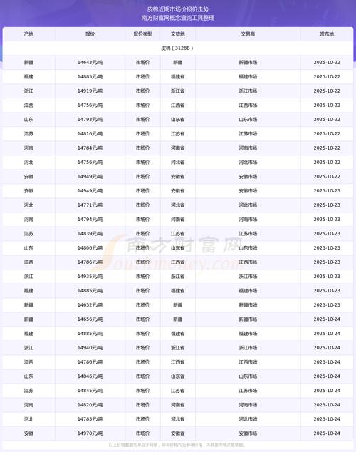 2025年新疆皮棉价格会涨还是会跌？-图1