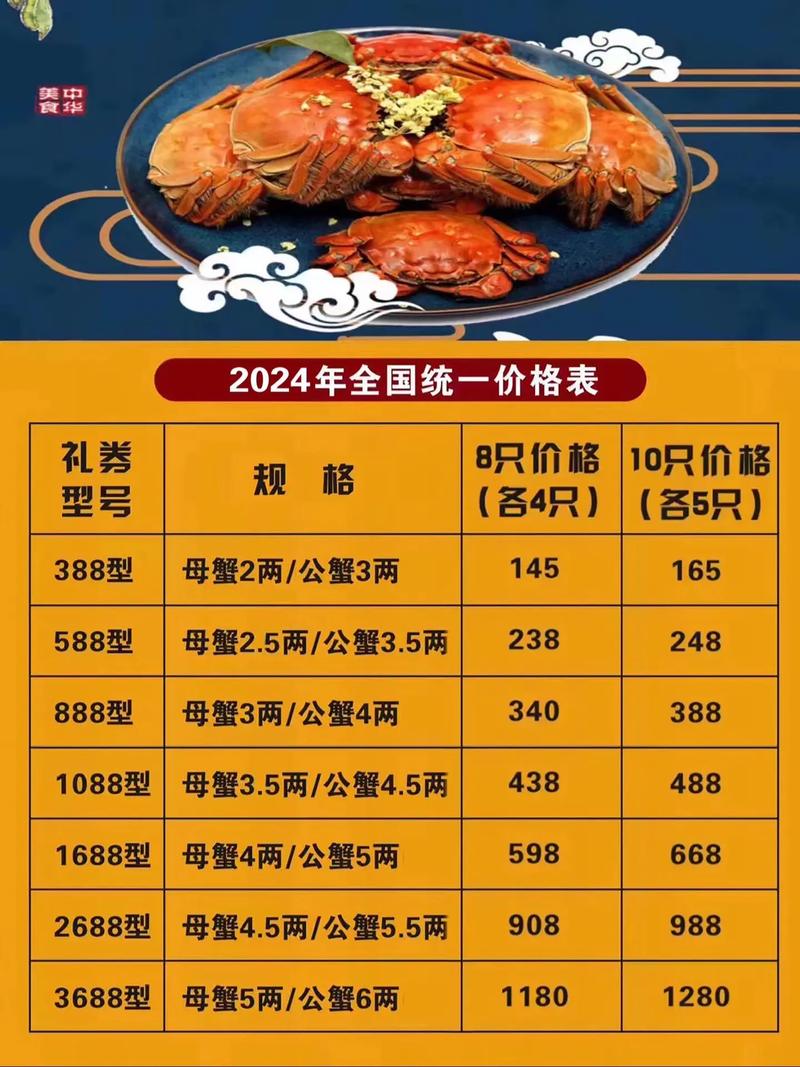 江苏泗洪半城大闸蟹价格多少钱一斤？-图2
