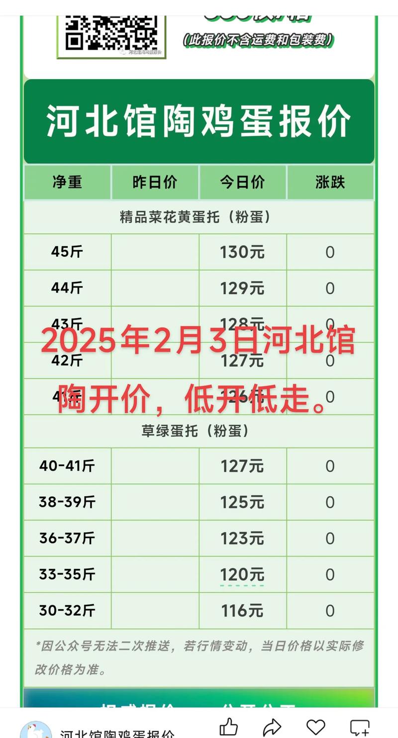 2025鸡蛋价格为何波动异常？-图2