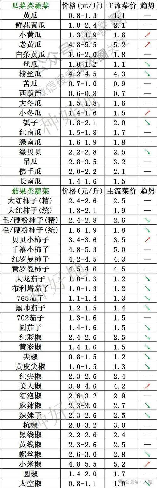 2025年4月茄子价格会涨还是跌？-图3
