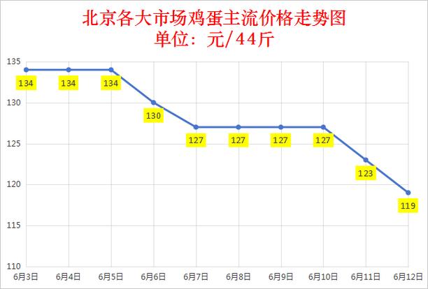 2025鸡蛋价格会涨吗？-图2
