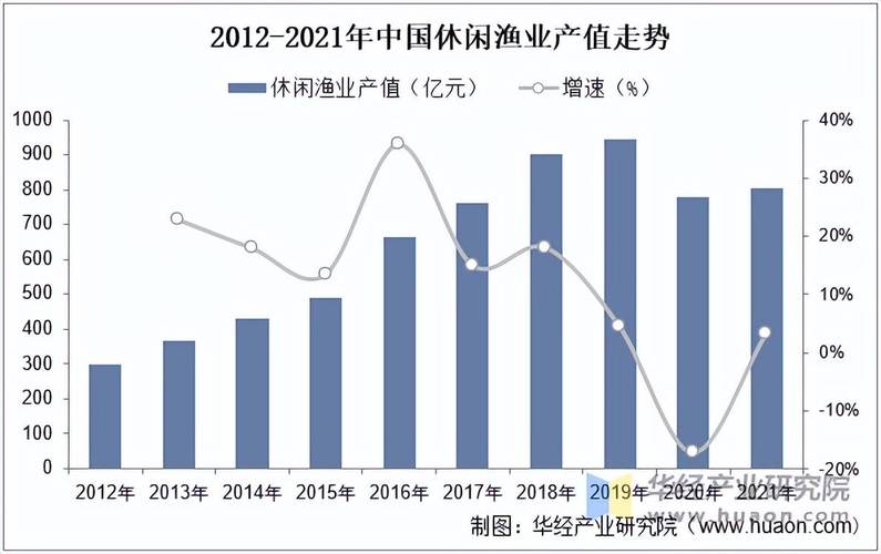 2025年渔业主推技术有哪些突破？-图1
