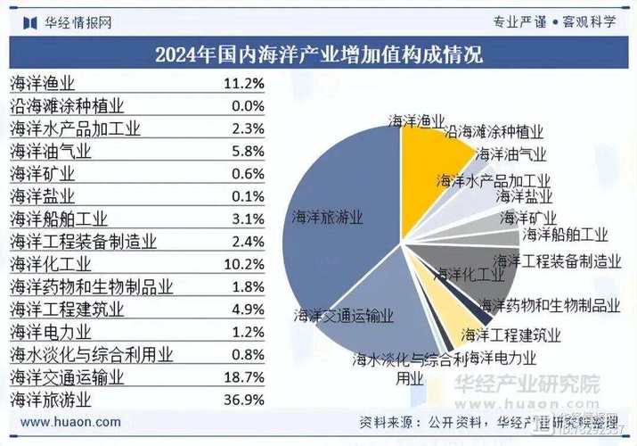 2025年渔业主推技术有哪些突破？-图3