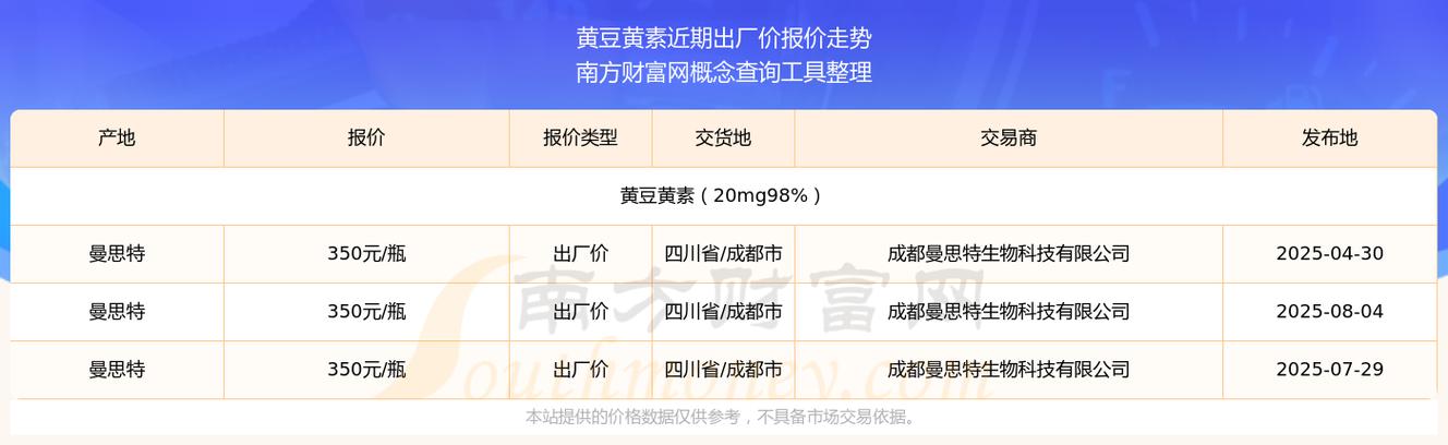 2025年秋季大豆价格会涨还是跌？-图2