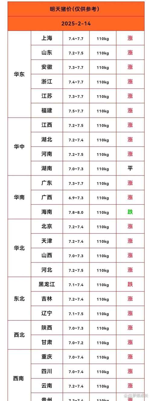 沈阳今日毛猪价格多少钱一斤？-图1