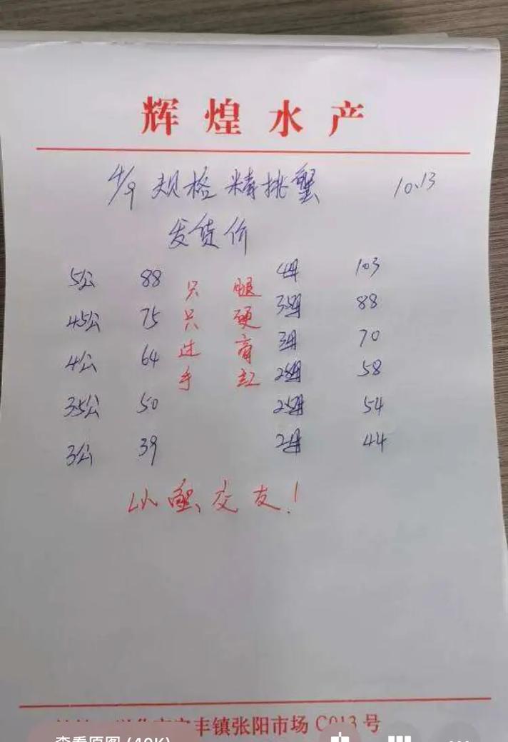 2025年螃蟹价格会涨还是跌?-图2 2025年螃蟹价格会涨还是跌?-图2