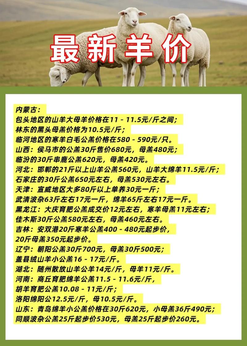 2025活山羊价格行情将如何变化?-图3 2025活山羊价格行情将如何变化?-图3