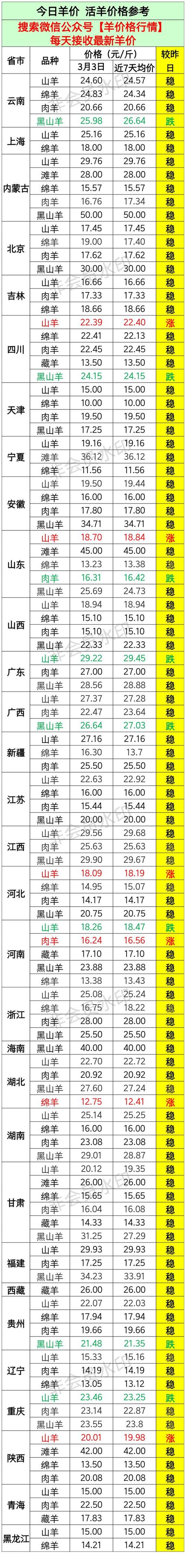 2025活山羊价格行情将如何变化?-图2 2025活山羊价格行情将如何变化?-图2