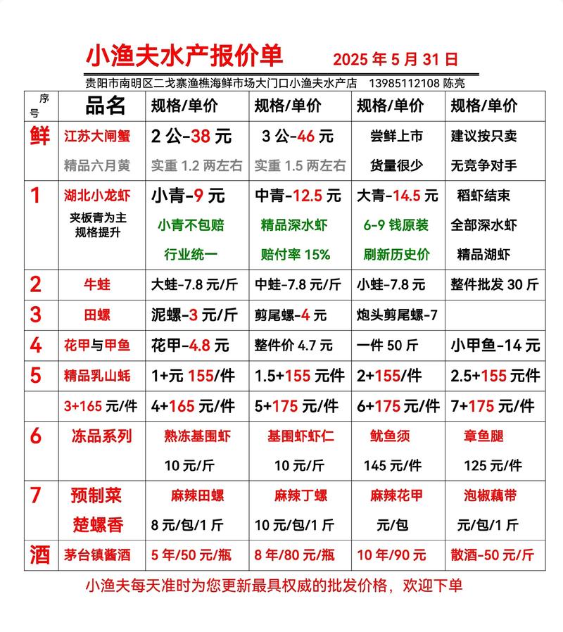 2025年重庆小龙虾价格会涨还是跌？-图3