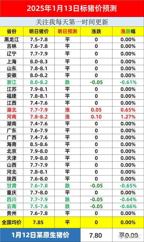 新疆毛猪价格近期走势如何?-图3 新疆毛猪价格近期走势如何?-图3
