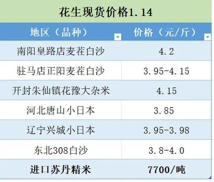 2025上半年花生价格会涨还是跌?-图2 2025上半年花生价格会涨还是跌?-图2