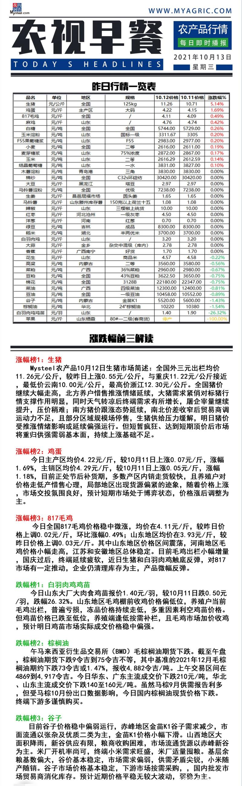 免费817毛鸡价格软件-图1