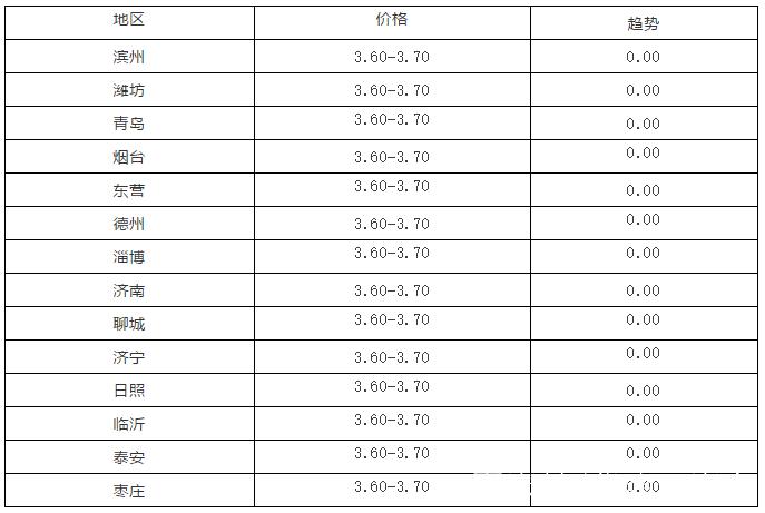 免费817毛鸡价格软件-图2