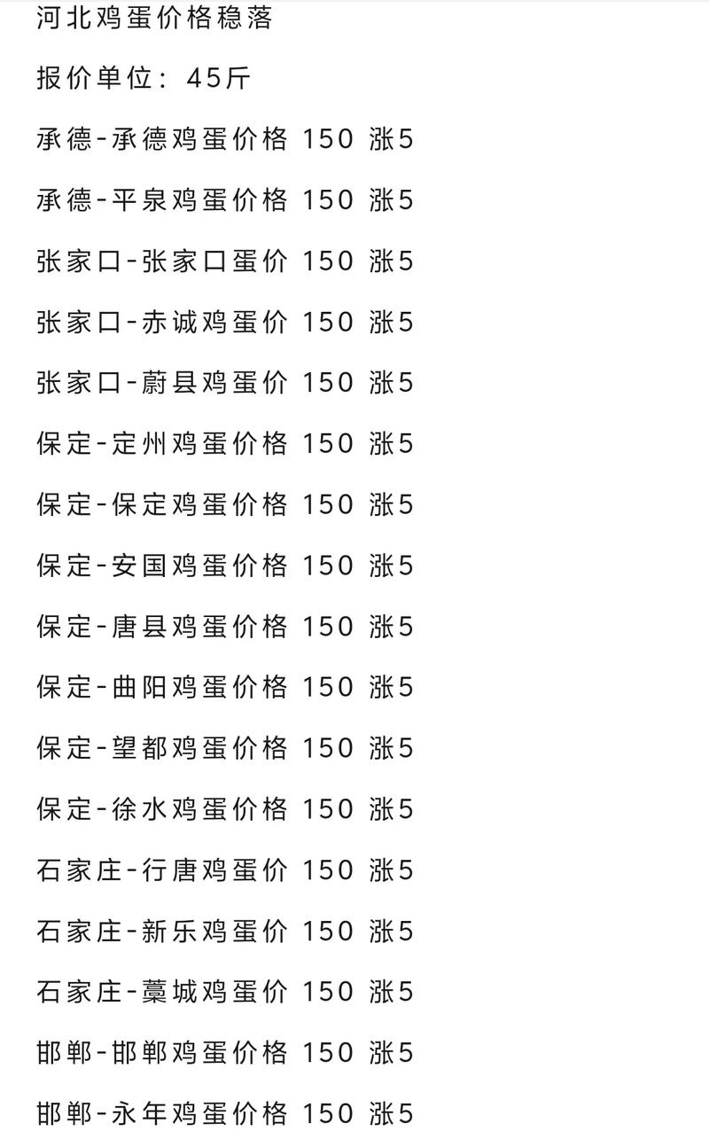 河北鸡蛋今日最新价多少钱一斤?-图1 河北鸡蛋今日最新价多少钱一斤?-图1
