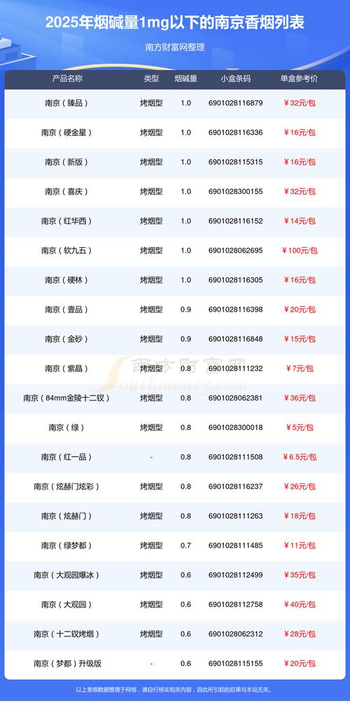 2025南京小龙虾价格会涨还是会跌？-图2