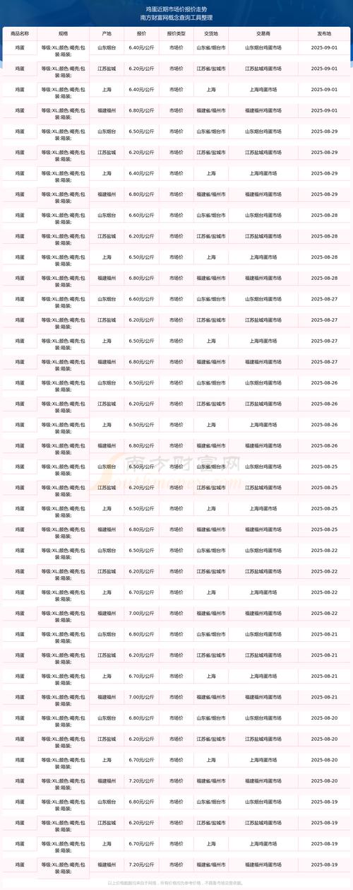 2025年临淄鸡蛋价格会涨还是跌?-图1 2025年临淄鸡蛋价格会涨还是跌?-图1