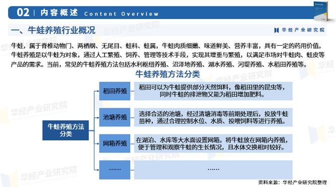 2025年牛蛙价格会涨还是跌？-图3