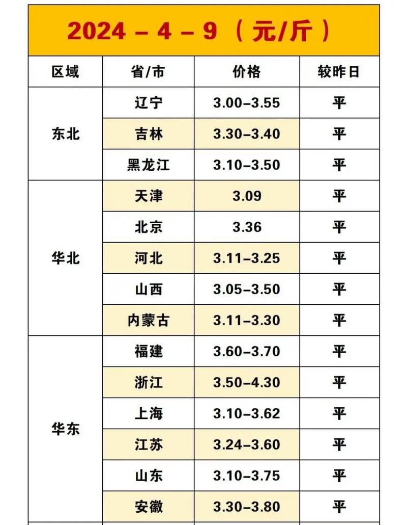 今日23日鸡蛋最新价格是多少?-图3 今日23日鸡蛋最新价格是多少?-图3