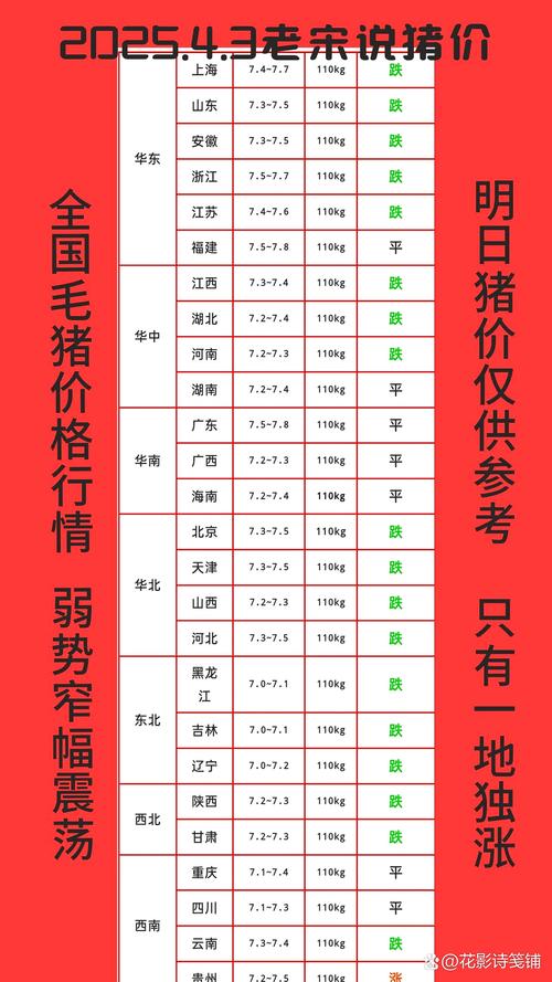 今日全国生猪价格最新行情是涨是跌?-图3 今日全国生猪价格最新行情是涨是跌?-图3