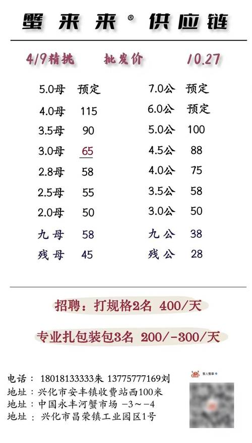 2025年高淳螃蟹价格会涨还是跌?-图2 2025年高淳螃蟹价格会涨还是跌?-图2