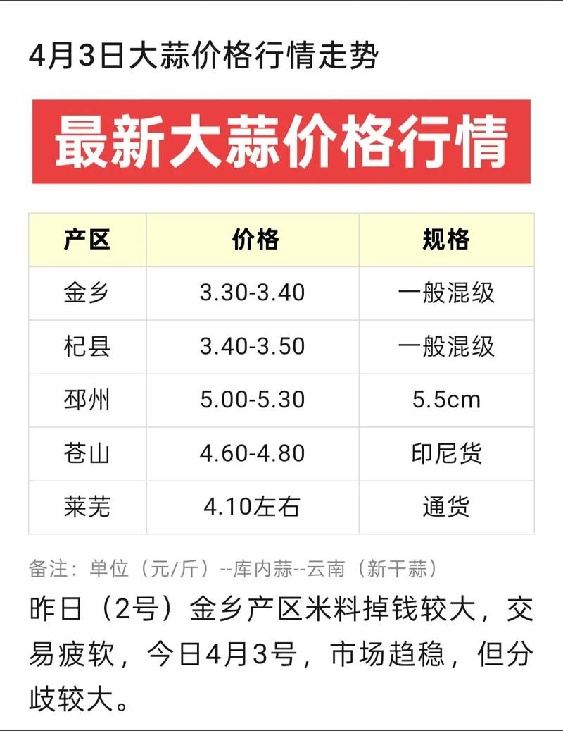 17年大蒜价格会涨还是会跌?-图2 17年大蒜价格会涨还是会跌?-图2