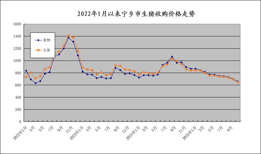 2025水稻价格会涨还是跌？-图2