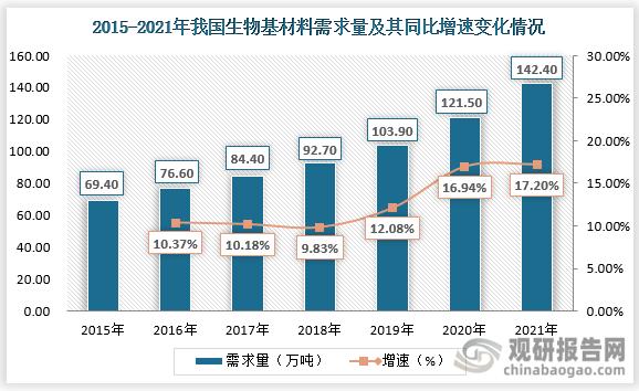 品种转化经济效益如何?-图1 品种转化经济效益如何?-图1
