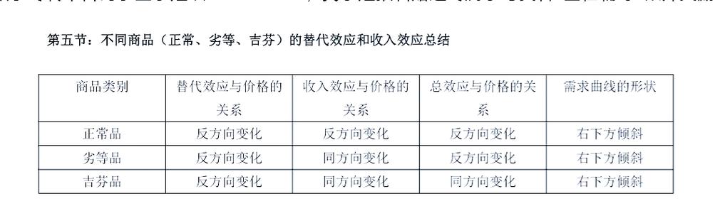品种转化经济效益如何?-图2 品种转化经济效益如何?-图2