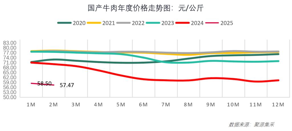 2025年2月公鸡价格为何变动？-图2