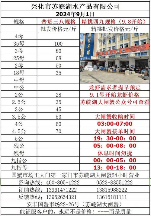 2025年兴化扣蟹价格-图3