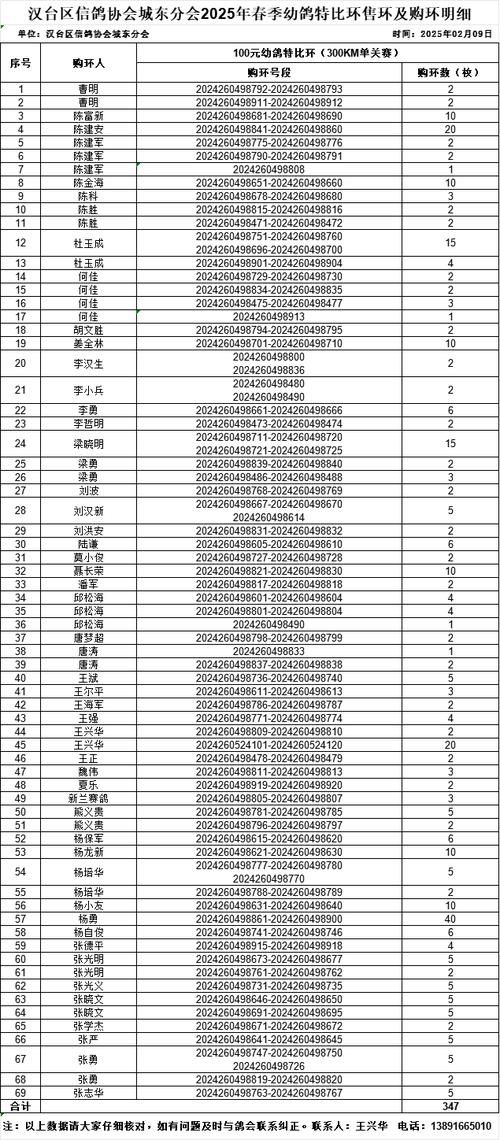 2025年2月鸽子价格-图2