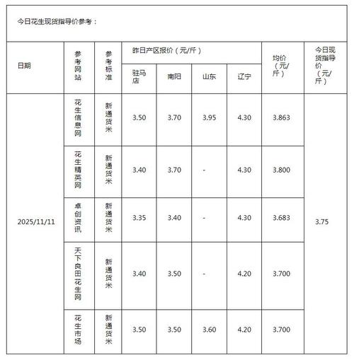 2025年广西花生价格会涨还是跌？-图1