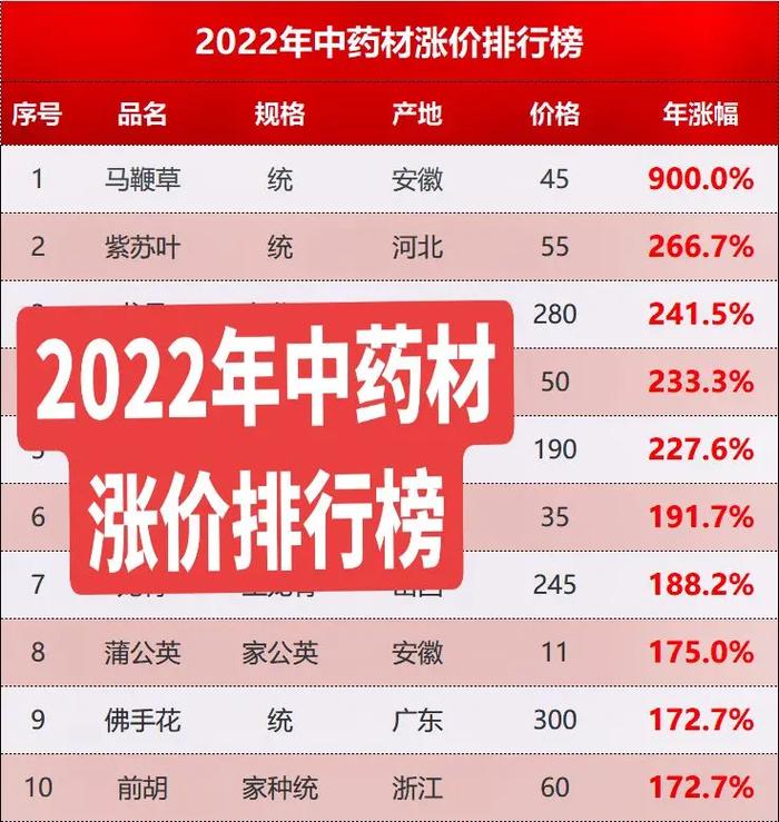 2025新鲜防风价格会涨还是跌？-图2